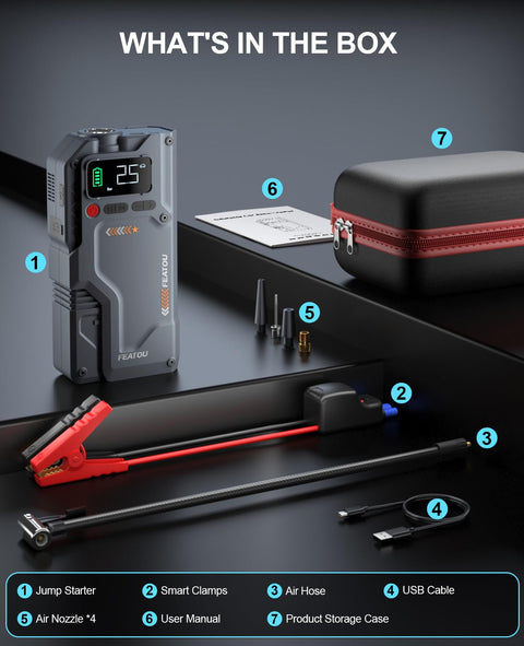 Box contents of Go To Roadside Lifesaver Jump Starter With Air Compressor 5 In 1 Power Pack, including cables, air hose, clamps and case.