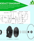 Diagram showing components of Pro Grade Lawn Sprinkler Irrigation 2 HP Pump Repair Kit With Impeller And Diffuser Complete Service Set Fits Star