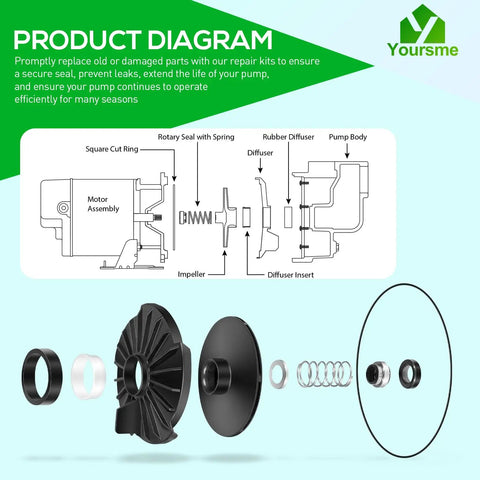 Diagram showing components of Pro Grade Lawn Sprinkler Irrigation 2 HP Pump Repair Kit With Impeller And Diffuser Complete Service Set Fits Star
