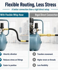 Flexible Air Compressor Whip Hose Kit For Dewalt Dwfp55126 comparison with rigid connection, showing routing benefits and features.