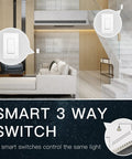 Living room showing Smart Light Switches 2.4GHz WiFi Single Pole and 3 Way Wall Switches in use above sofa and staircase