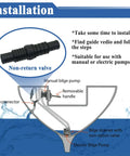 Diagram showing installation of three pack non return inline valve for water lines fits three quarter inch and one inch pipes