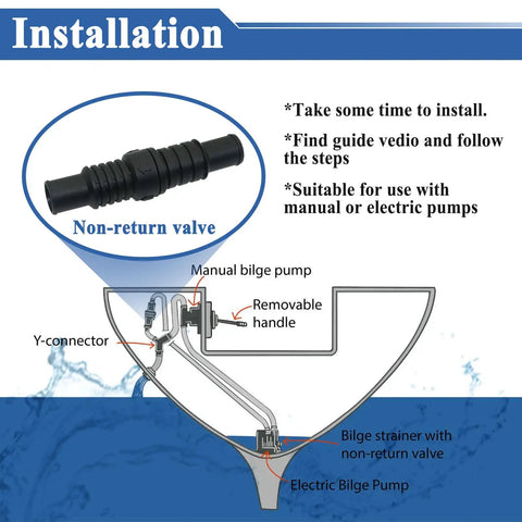 Diagram showing installation of three pack non return inline valve for water lines fits three quarter inch and one inch pipes