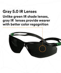 Top Tier Sport Safety Glasses Featuring Ir Five Gray Optics And Recessed Temple Ribs For Knockout Comfort And Seamless Ppe Compatibility On Heavy Duty Work Sites, showing gray 5.0 lenses.