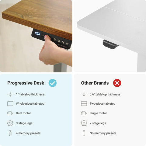 Rock Solid 72 By 30 Inch Electric Standing Desk Height Adjustable Dual Motor Sit Stand Computer Workstation control panel with 1" thick tabletop.