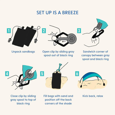 Illustration of Quiet Beach Canopy Shade Tent setup, step-by-step instructions for easy, wind-assisted assembly and relaxation.