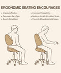 Diagram showing ergonomic seating with two figures, one slouched and one upright, promoting posture and comfort benefits.