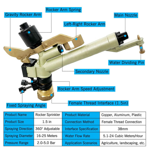 Diagram of 1.5 Inch Irrigation Sprinkler for Farm and Lawn, highlighting aluminum alloy body and adjustable spray features