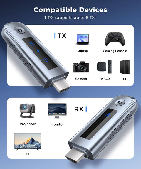 4K Wireless Video Transmitter And Receiver With 4K Input And Output No Cable Clutter 2026 Upgraded LED Display compatible devices