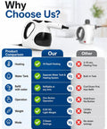 Lightweight Handheld Steam Cleaner With 400Ml Tank And Safety Lock compared to other steam cleaners, showcasing features and benefits.