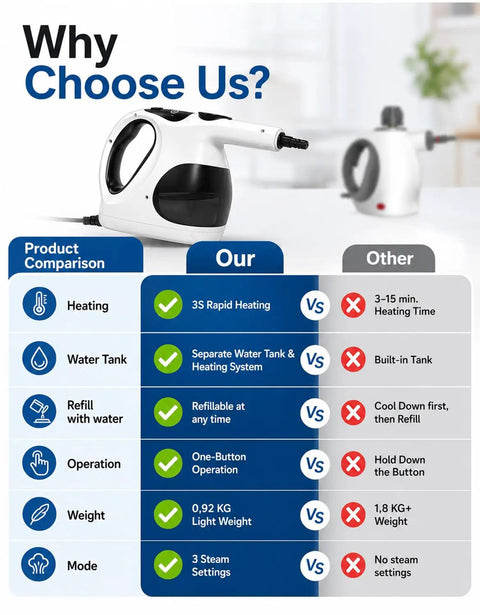 Lightweight Handheld Steam Cleaner With 400Ml Tank And Safety Lock compared to other steam cleaners, showcasing features and benefits.