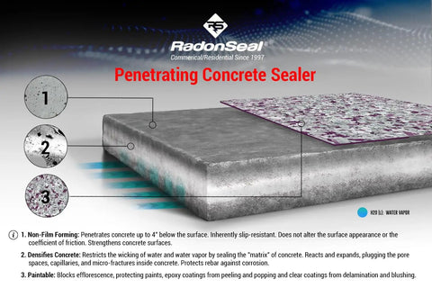 Image of Tough As Nails Deep Penetrating Concrete Sealer showing concrete surface layers, enhancing strength and moisture control.