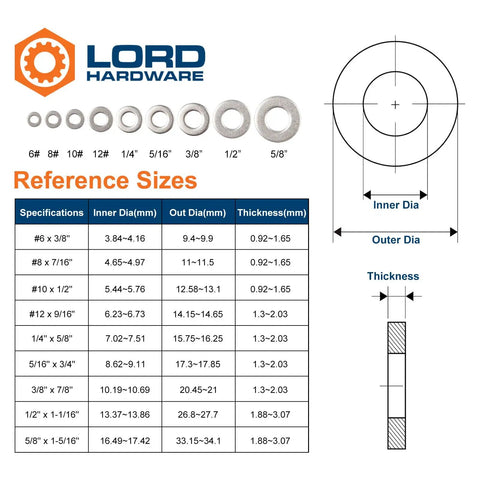 Flat Washers Size 8 7/16 Inch Outer Diameter 304 Stainless Steel SAE Heavy Duty Hardware Washers Pack of 200 diagram