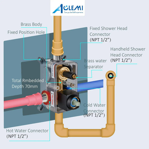 Ceiling Mount Shower System With 10 Inch Matte Black Rain Shower Head And ABS Handheld Spray 3 Functions High Pressure Built To Last All Metal Brass Construction Includes Rough In Valve And Trim Kit Single Handle Control diagram showing brass connectors and water lines.