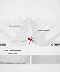Comparison of a wall mounted coat rack with six heavy duty hooks against competitor's, showing 3mm vs 5mm thickness differences.