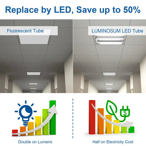 Comparison of fluorescent tube and U Bend LED Tube Light 20W 40W Equivalent, 6000K Cool White in an office ceiling, energy savings chart