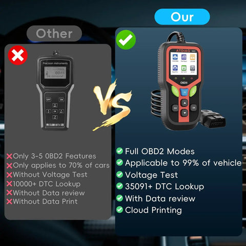 Comparison of an All In One OBD2 Scanner Diagnostic Tool For Cars And Trucks Plug And Play Read And Clear Check Engine Codes Real Time Live Data with another device showing features and benefits.