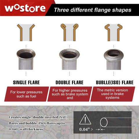 Wostore brake line flare kit infographic showing SAE single, SAE double, and ISO bubble flare shapes with tube ends