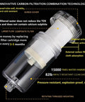 1 Micron High Density Washing Machine Water Filter System For Washer And RV Heaters Over 99.5 Percent Chlorine Fluorine And Heavy Metals Removal Reusable ACF Filter with clear casing and internal carbon fiber element