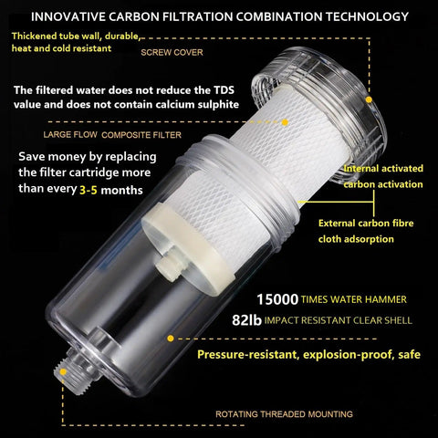 1 Micron High Density Washing Machine Water Filter System For Washer And RV Heaters Over 99.5 Percent Chlorine Fluorine And Heavy Metals Removal Reusable ACF Filter with clear casing and internal carbon fiber element