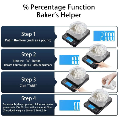 Illustration of Large Kitchen Scale With 0.1g Precision And 11lb Capacity USB Rechargeable Hold Function for bakers showing percentage mode steps.