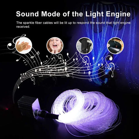 Super Cool Fiber Optic Sensory Lights For Autism Sensory Rooms And Kids With Rgbw Twinkle Music Response Bluetooth App Control