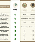 Comparison chart highlighting Beginner Friendly Pickleball Paddle Set With Two Graphite Fiberglass Rackets USAPA Approved versus other paddles.