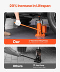Beefy Air Hydraulic Bottle Jack Two In One Pneumatic And Hydraulic 12 Ton Lift Range 10.43 To 19.88 Inches in use under vehicle