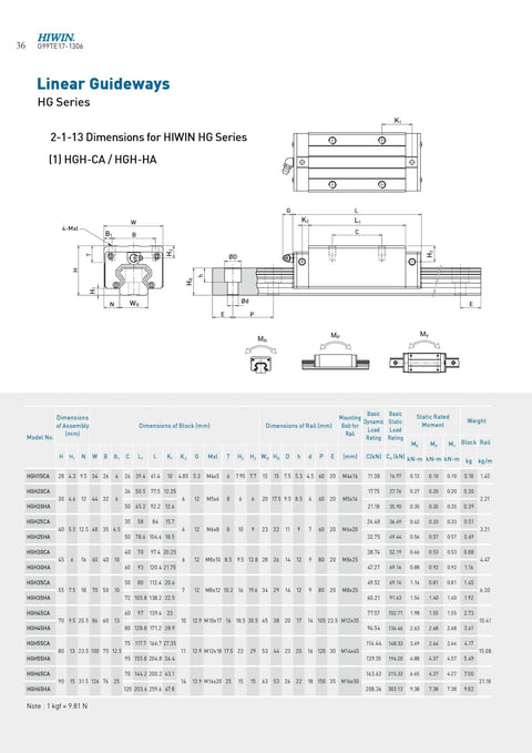 Pro Grade HGH25 Series Linear Guide With GK Block Carriage For CNC Machines, 3D Printers And Automation Systems, Self Aligning Rail Bearings For Smooth Low Play Motion In Semiconductor And Industrial Setups. HIWIN HG Series dimensions chart