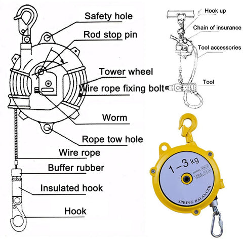 Adjustable Retractable Spring Balancer For Tool Holding In Industrial Settings 1.5m Aluminum Alloy Wire Supports 1 to 3kg Weight Range Easy Height Lock Reduces Fatigue And Boosts Safety With Heavy Duty Overhead Tool Holder, 1-3 kg