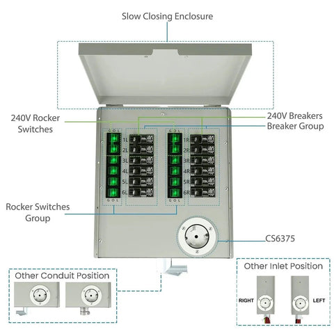 Manual 50A Power Transfer Switch Kit showing slow closing enclosure with labeled 240V rocker switches and breaker groups