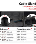 Assorted Nylon Cable Gland Kit With NPT Strain Relief specifications table and close-up of cable gland design details.