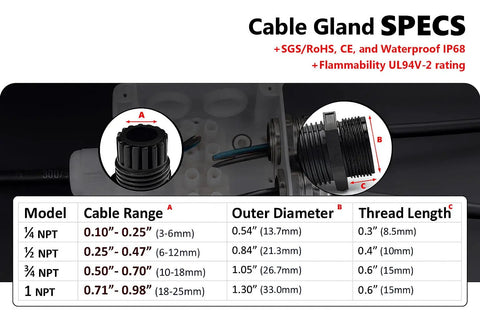 Assorted Nylon Cable Gland Kit With NPT Strain Relief specifications table and close-up of cable gland design details.