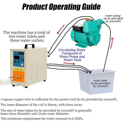 Product Operating Guide for Heavy Duty 15KW High Frequency Induction Heater Furnace with water pump and tank instructions.