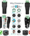 Built Tough Female Dc Power Connectors 5.5Mm X 2.1Mm Barrel Jack Socket comparison image showing features and benefits.