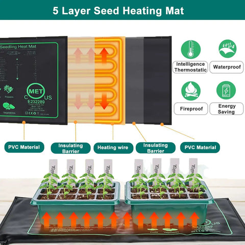 Diagram of Seed Starter Tray Kit No Fuss With Heat Mat And Grow Light showing 5-layer heating mat and seedling trays on top.