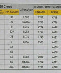 Paint color chart for P51D Blue Nose 1 To 72 Scale Plastic Model Airplane Kit with various brand paint codes.