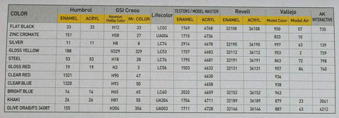 Paint color chart for P51D Blue Nose 1 To 72 Scale Plastic Model Airplane Kit with various brand paint codes.