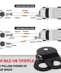 Diagram showing 8 Ton Off Road Winch Recovery Snatch Block Pulley Doubles Your Winch Capacity For Tough Trails setup and application