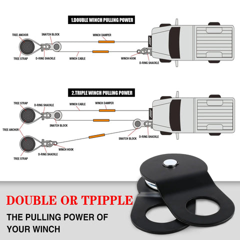 Diagram showing 8 Ton Off Road Winch Recovery Snatch Block Pulley Doubles Your Winch Capacity For Tough Trails setup and application