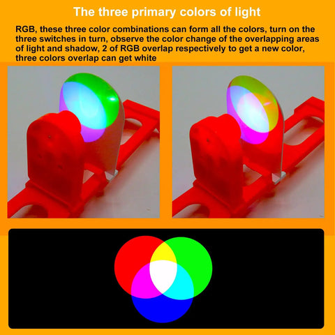 Hands On Optics Lab Kit For Refraction And Reflection Of Light With Convex Lens And Small Hole Imaging Three Primary Colors