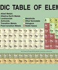 Must Have Educational Periodic Table Poster for Classrooms and Home Study Wall Art Atomic Number Chart Science Decor Large 36 By 24 Inches Low Glare Satin Finish Print
