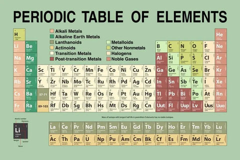 Must Have Educational Periodic Table Poster for Classrooms and Home Study Wall Art Atomic Number Chart Science Decor Large 36 By 24 Inches Low Glare Satin Finish Print
