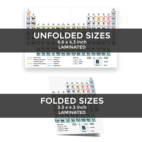 Periodic Table Pocket Laminated Card for Chemistry Reference and Equations showing unfolded and folded sizes, laminated.