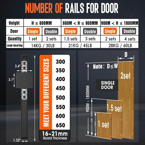 Hidden Pocket Door Slide Hardware Kit 2 Pack chart detailing rail sizes and load-bearing capacities for single and double doors.
