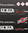 Comparison showing trailer sway issues and solution with Heavy Duty Air Spring Kit For Ram 1500 2019 Through 2024.
