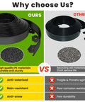 Heavy Duty Landscape Edging Coil 2 Inch Tall 33 Feet Long Includes 40 Spikes Flexible Border Kit visual comparison chart