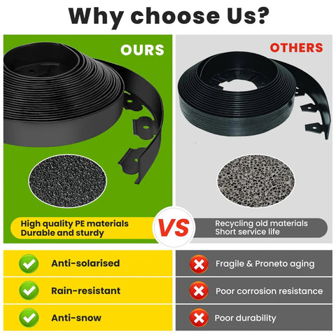 Heavy Duty Landscape Edging Coil 2 Inch Tall 33 Feet Long Includes 40 Spikes Flexible Border Kit visual comparison chart