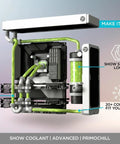 Heavy Duty Computer Water Cooling Coolant Featuring Sick Show Visual Flow And Killer Corrosion Guard For Your Custom Battlestation Loop With Smooth Non Transparent Green Mix in a PC setup.