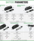 Mid Drive Ebike Motor Kit 1000W 48V 52V CAN Bus With battery specifications and dimensions in chart form